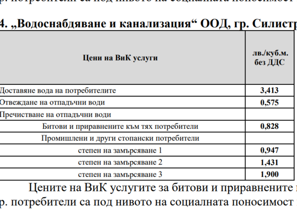 Цена от близо 5,80 лв. за вода в Силистра предложи на обществено обсъждане регулаторният орган за новата година 