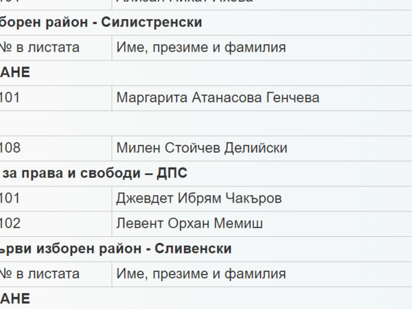 Ресторантьорът от Силистра Милен Делийски отива депутат в парламента