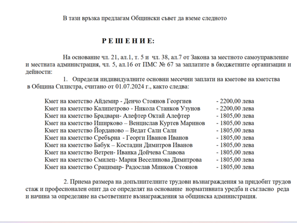 Вдигат с по 200 лева заплатите на кметове на кметства в Силистра - най-големи заплати получават кметовете на Айдемир и Калипетрово