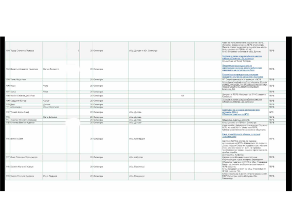 Имената на кметове, общински съветници и приближени на Тодор Тодоров излязоха в списък на купувачи на гласове от Силистра